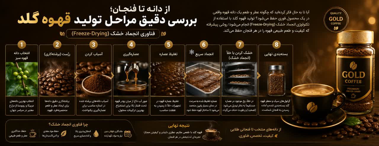از دانه تا فنجان؛ بررسی دقیق مراحل تولید قهوه گلد (فناوری انجماد خشک)
